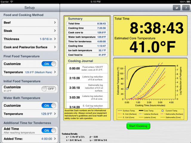 Pantalla de SousVideDash